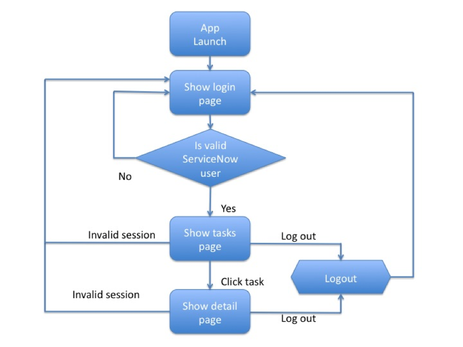 Example REST Client My Work App: Node.js | example-restclient-myworkapp ...